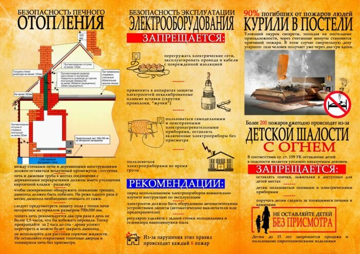 Безопасность печного отопления